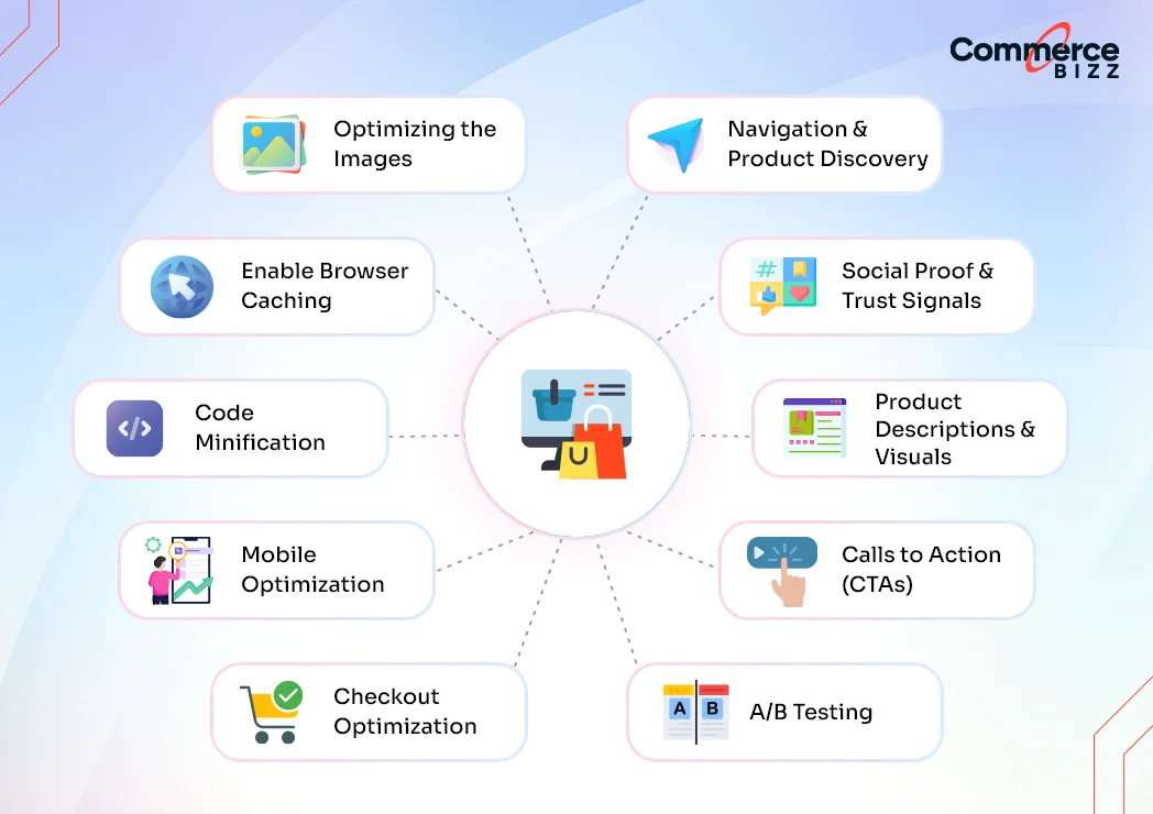 10 steps to increase ecommerce store speed and conversions
