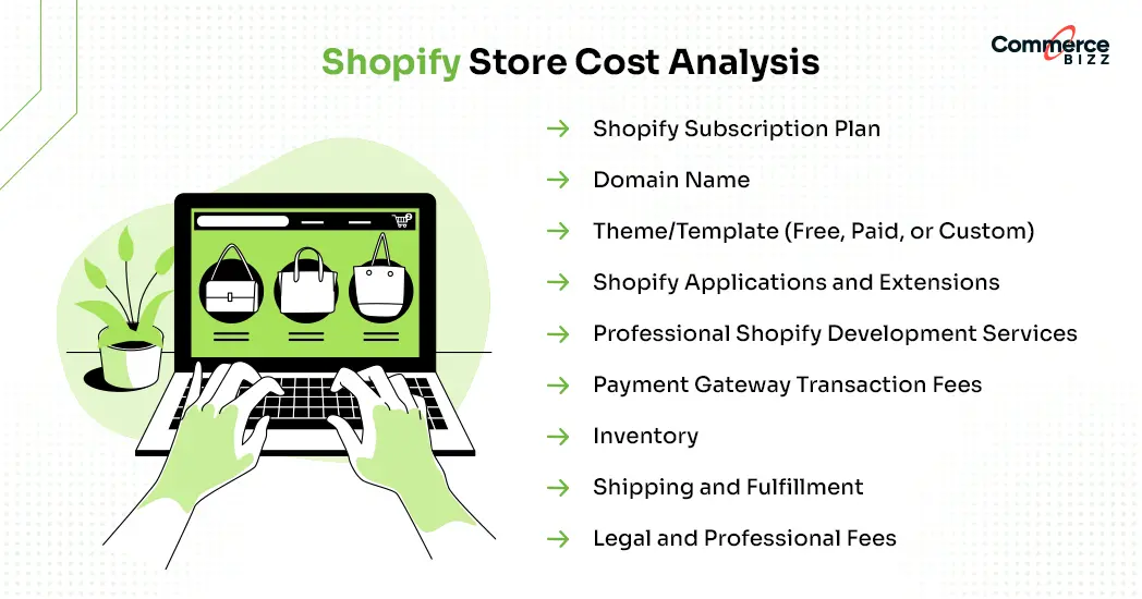 shopify store cost analysis
