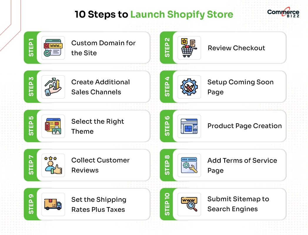 step-by-step shopify store launch guide